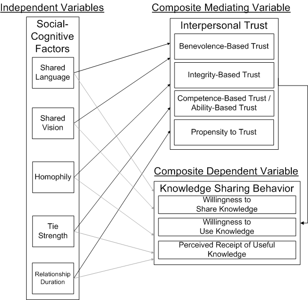 Theorectical Model